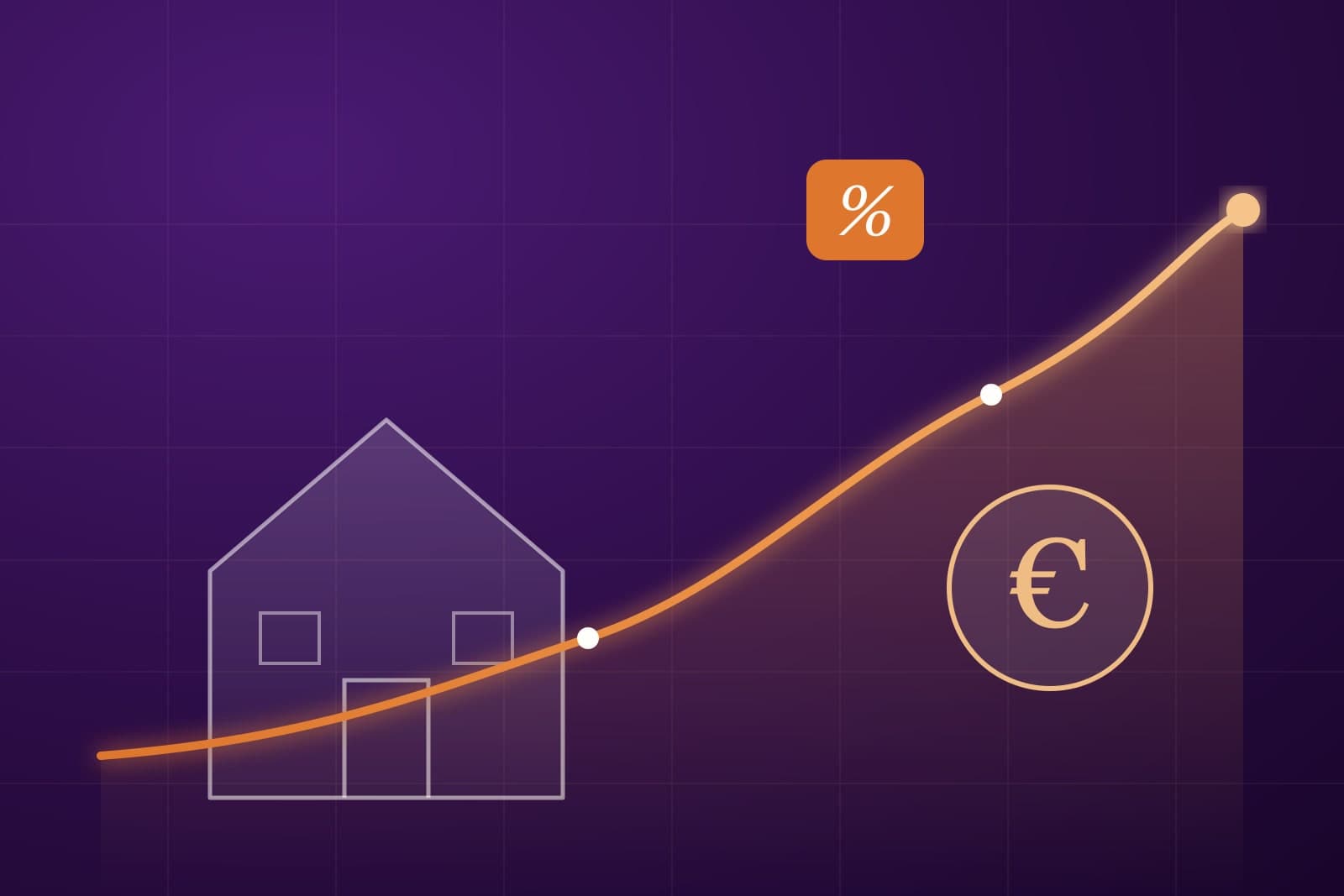 Illustratie: een woning met een stijgende waardelijn, een euroteken en een procentteken