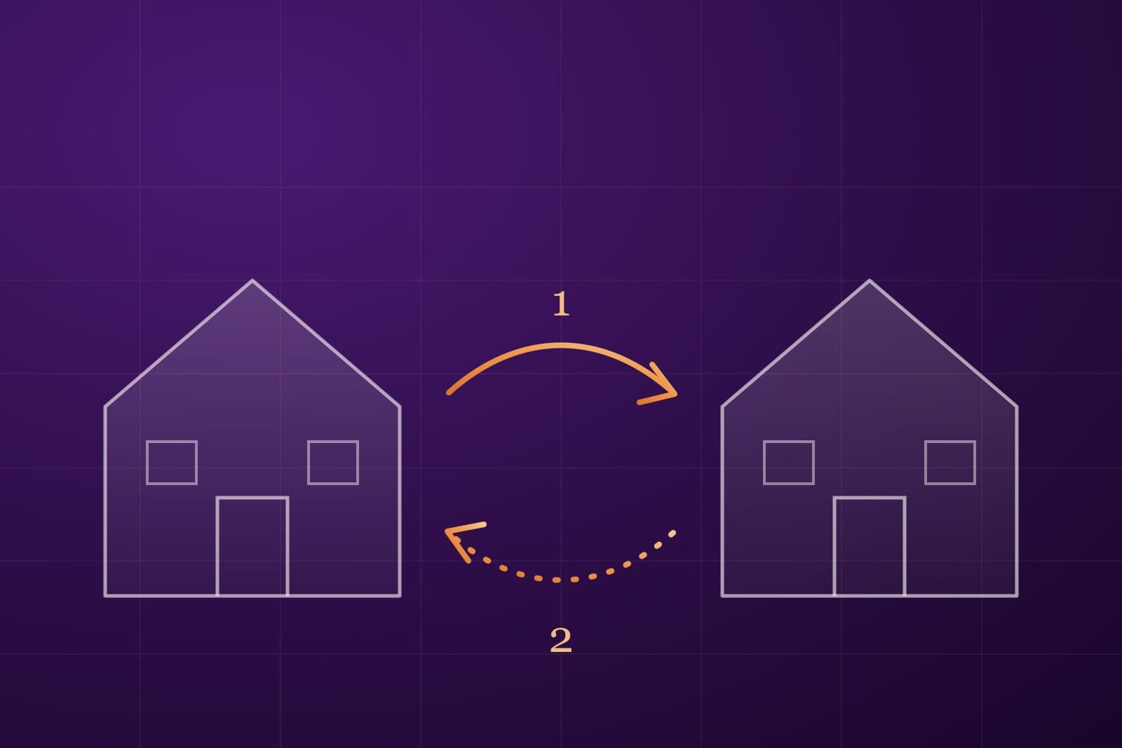 Illustratie: twee woningen met pijlen heen en terug, eerst verkopen of eerst kopen